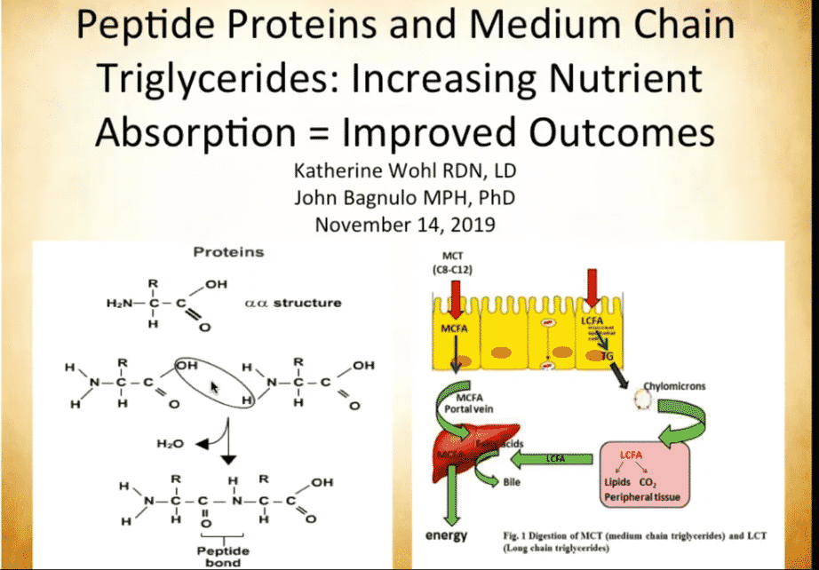 Peptide proteins medium chain triglycerides
