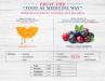 Fruit Source Comparison